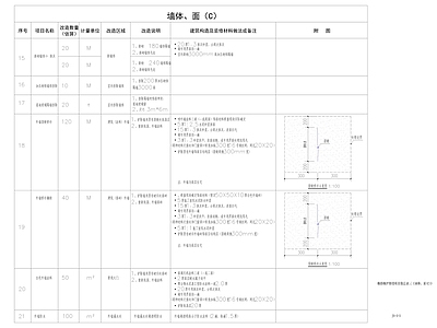 其他类型图纸 瓷砖墙身构造做法 水泥砂浆墙身构造 内墙防水翻新做法 外墙裂缝修补做法 外墙翻新构造做法