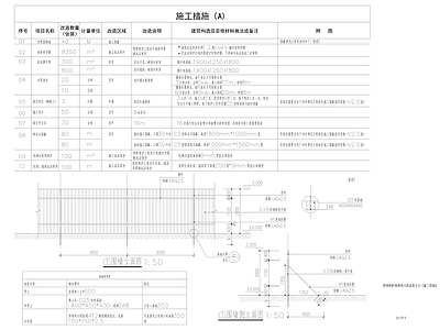 其他类型图纸 围墙施工做法大样 施工措施表格 施工措施设计