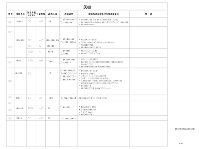 其他类型图纸 天棚翻新构造做法 出库顶修复做法 墙体裂痕修复做法