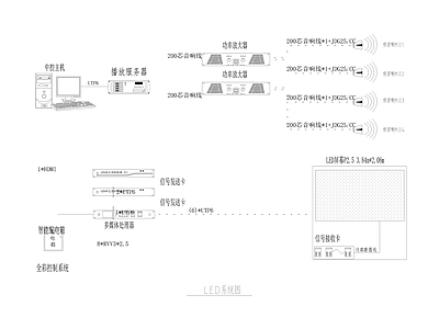 电气节点 LED系统图