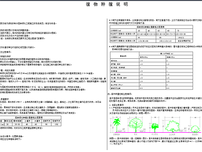 综合植物图库 植物绿化设计说明
