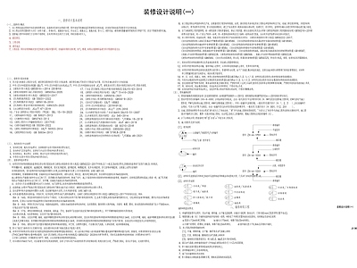 其他类型图纸 厂房装修设计说明 装修设计说明