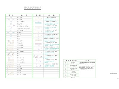 其他类型图纸 暖通通用图例说明