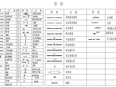 景观节点 给排水图例 给排水设计说明