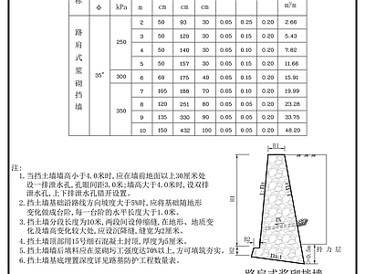 其他节点详图 填方路段挡墙