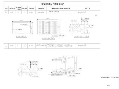 其他类型图纸 垃圾房大样图 小区标识系统