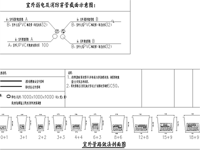 其他节点详图 室外管路做法 室外弱电及消防