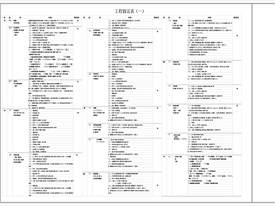产业园建筑 某办公楼做法表
