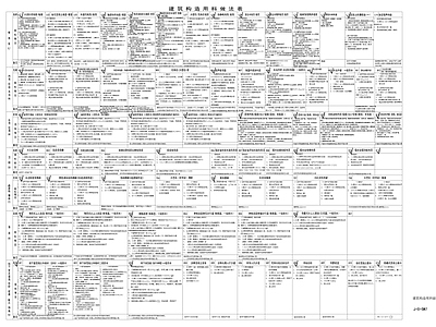 其他类型图纸 建筑构造做法表 构造用料做法表 图书馆地下室用料 教学楼宿舍用料表