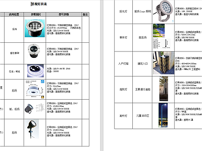 灯节点 景观灯基础锚栓 电气设计说明