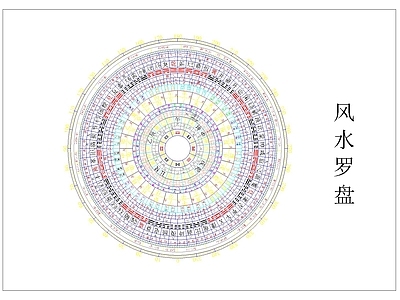 其他图库 罗盘