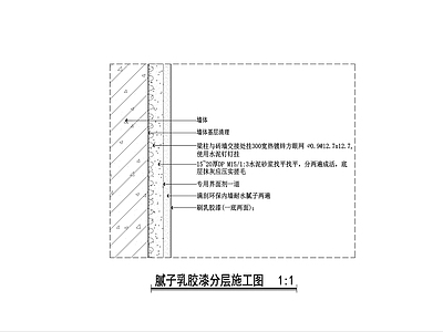 墙面节点 涂料墙面分层构造 腻子乳胶漆做法 腻子乳胶漆图集 墙面涂料套图