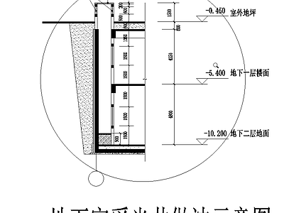 其他节点详图 采光井示意 地下室防水做法