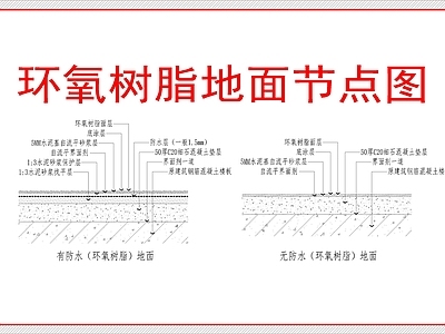 地面综合节点 环氧树脂地面节点