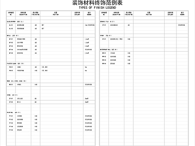 图表 装修材料表