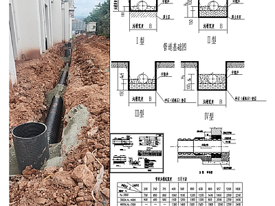 市政给排水 波纹管基回填接口