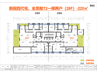 高层住宅 四代宅户型 全景舱 T2户型 220户型 新规零公摊户型