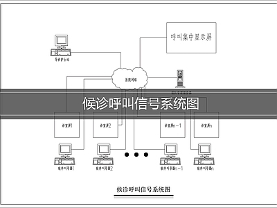 通信网络系统 医院呼叫信号系统