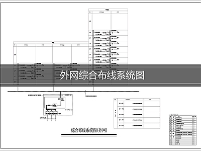 通信网络系统 外网综合布线系统