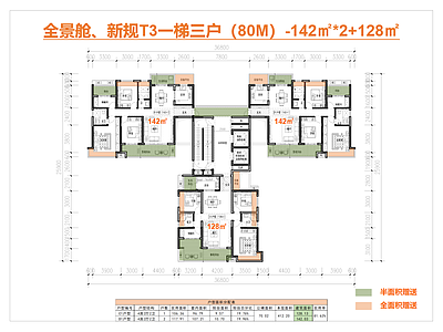 一梯三户 T3高层户型 新规全景舱户型 142户型 128户型 T字型户型
