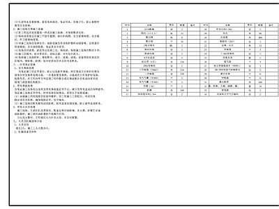 设计说明 清淤 设计说明 综合