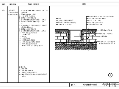 地面综合节点 地沟 排水沟 施工做法 说明 大样