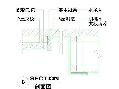 其他图库 背景墙剖面款 轻奢背景墙设计 含剖面节点图 软包胡桃木镜面 构件拼接详图