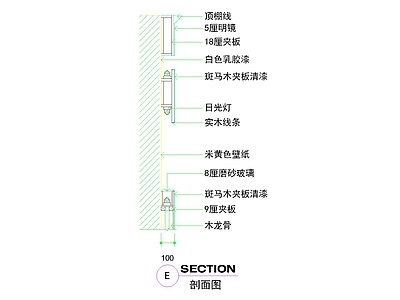 其他图库 墙裙剖面款式 轻奢墙身设计 含剖面节点图 墙身施工图纸 墙裙结构图纸