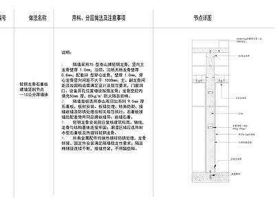 轻钢龙骨隔墙 单层轻钢龙骨隔墙 双层轻钢龙骨隔墙 节点详图 石膏板建墙节点图