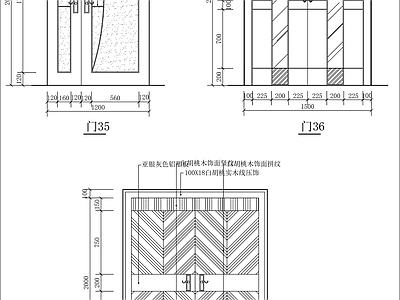 门