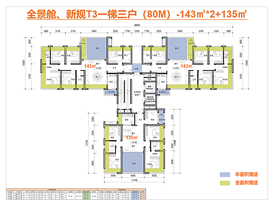 住宅楼建筑 T3高层户型 一梯三户 新规全景舱 143户型 135户型