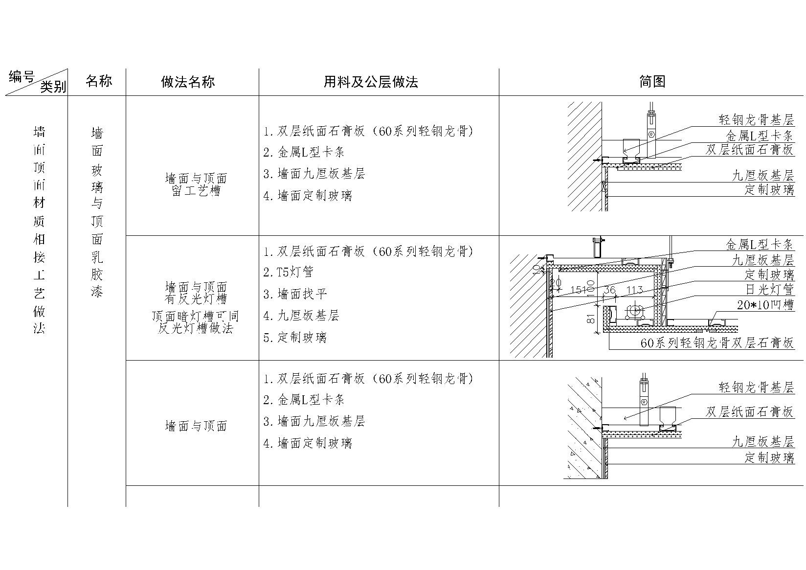 玻璃，砖，软硬包等墙面与乳胶漆顶材料拼接 墙面通用节点