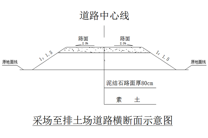 煤矿采空区灾害综合治理工程施工组织设计（108页） 工业建筑