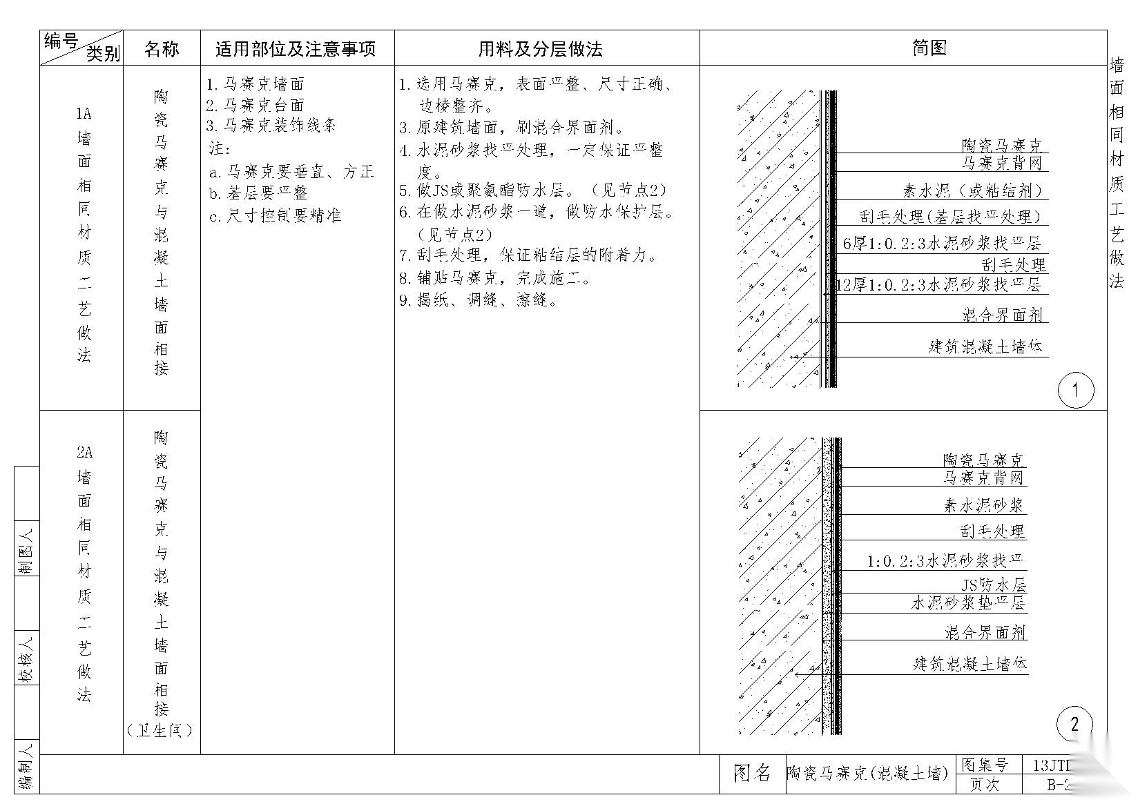 金螳螂​墙面施工节点B28~37 墙面通用节点