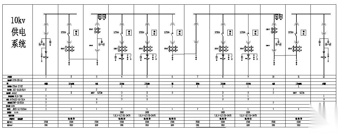 某10KV变电所系统图