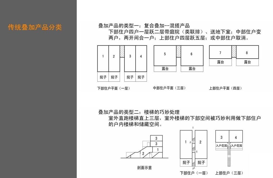 双拼宽景叠加产品研究（JPG+98页）