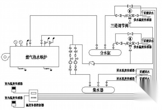 供暖系统节能调控节点详图