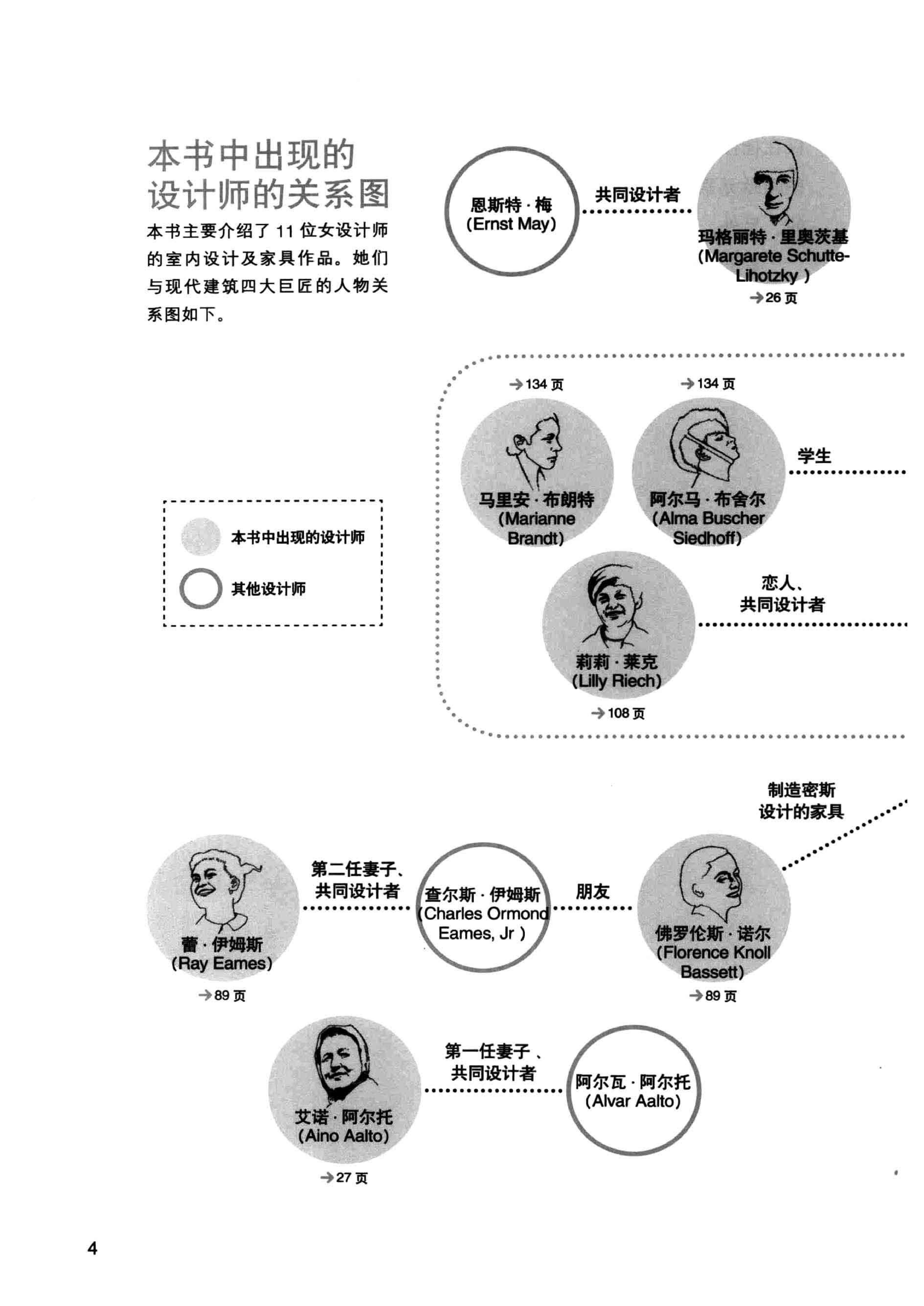 装修设计解剖书177页