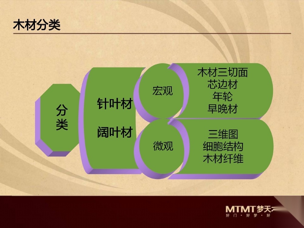 欧美风格整木设计资料