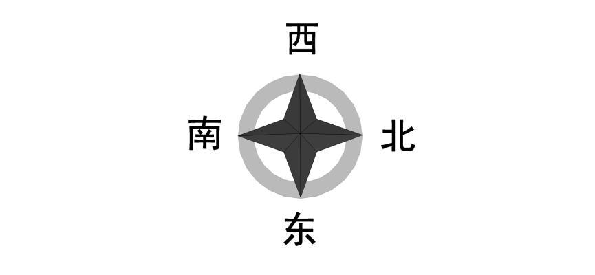 现代方向指示表