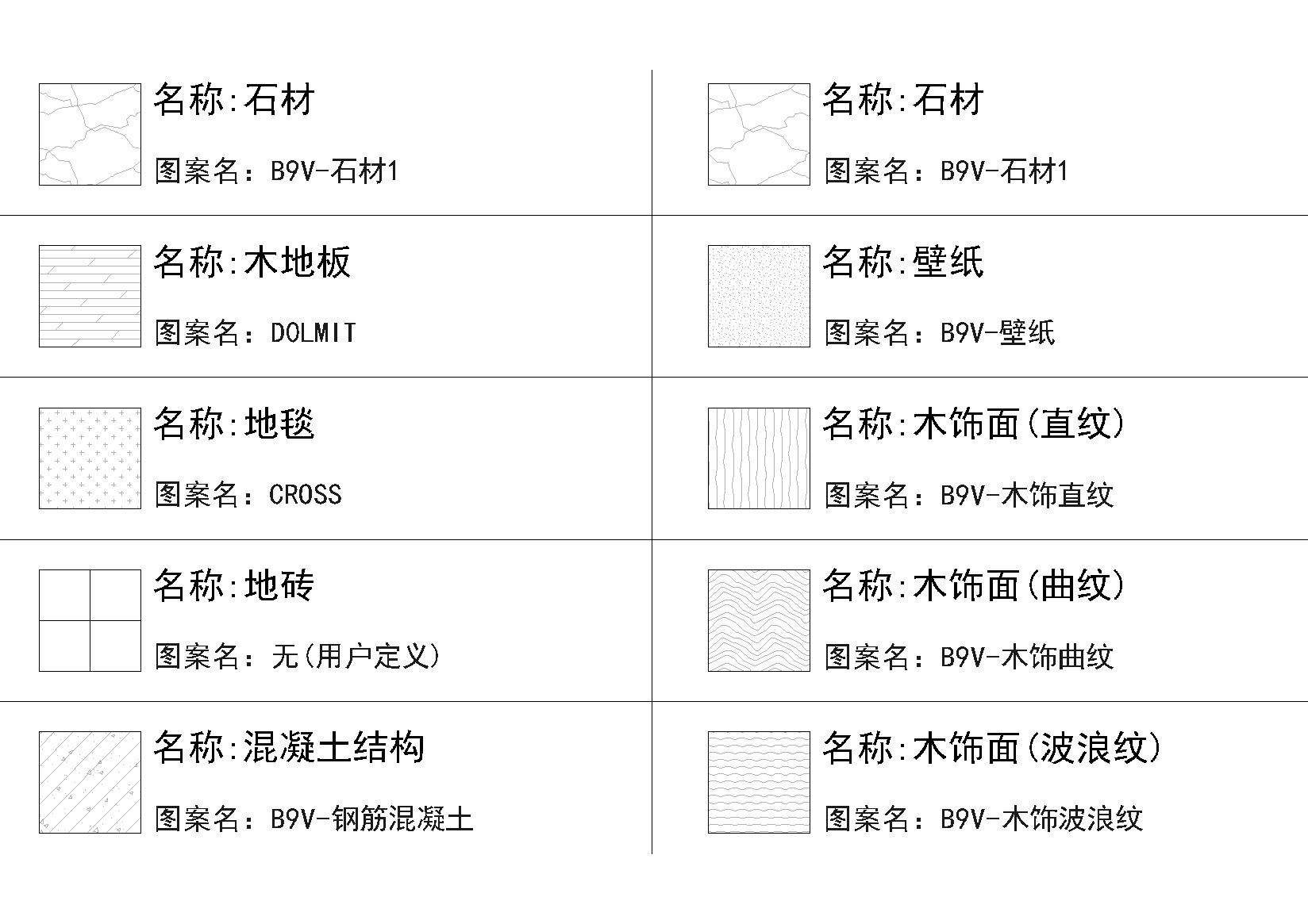 CAD动态图块图库整理