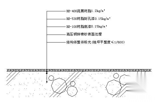 流展环氧树脂防尘地坪详图 建筑通用节点