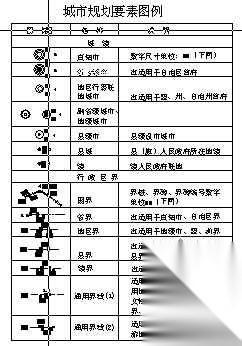 城市规划要素图例之城镇 景观 规划设计