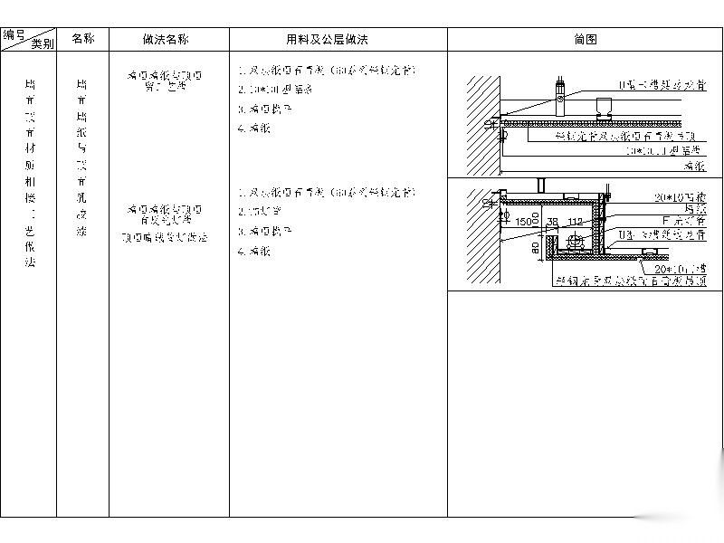 18套墙顶相接节点图 墙面通用节点