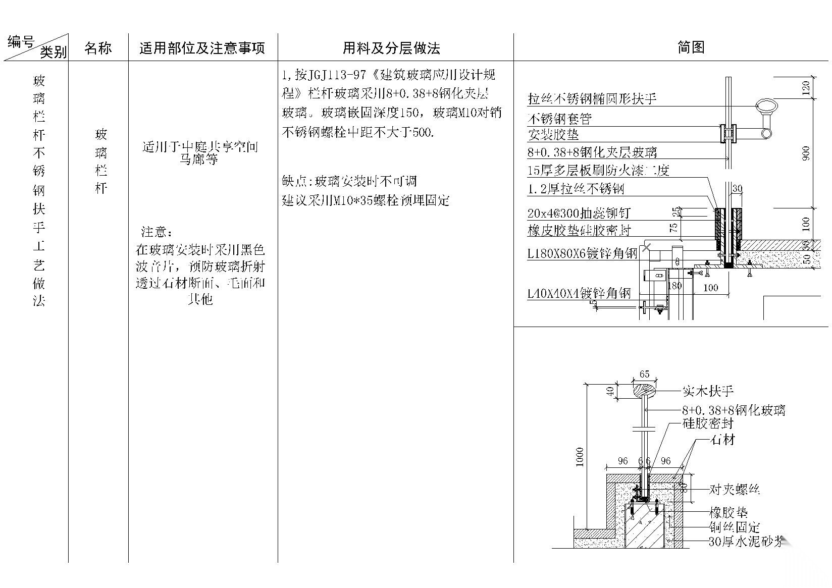 ​伸缩缝，邻边保护预埋做法等施工节点详图