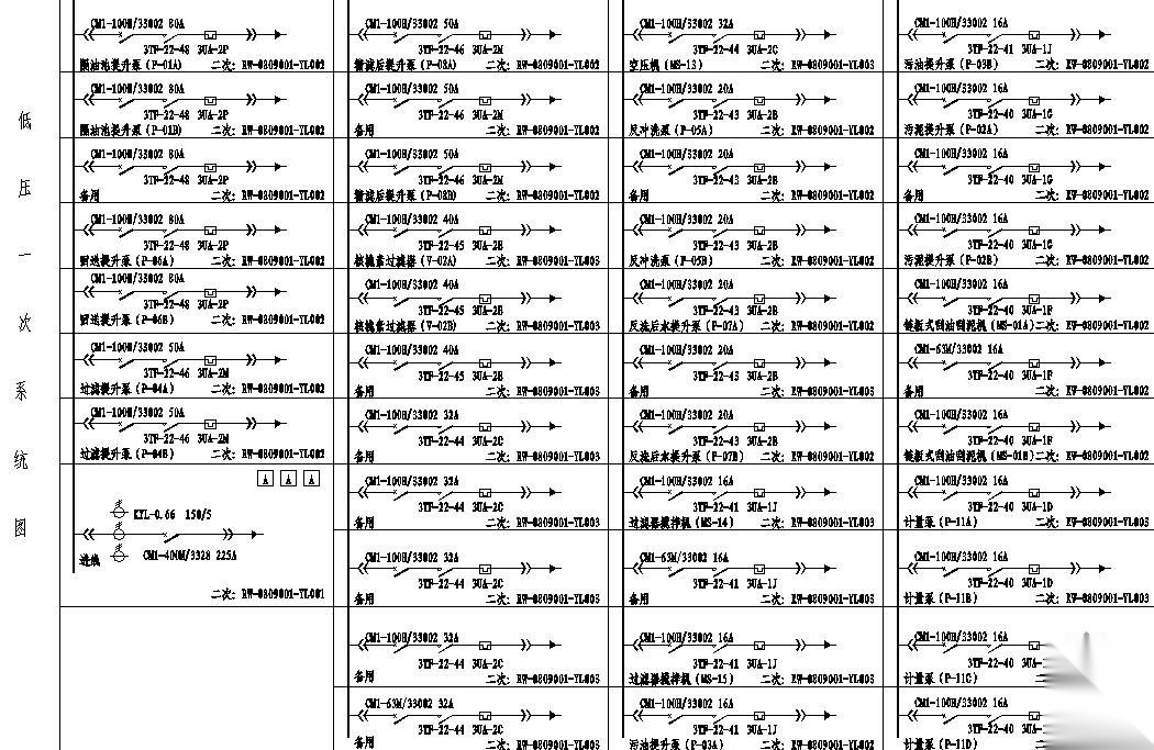 GCS低压开关柜一次系统图