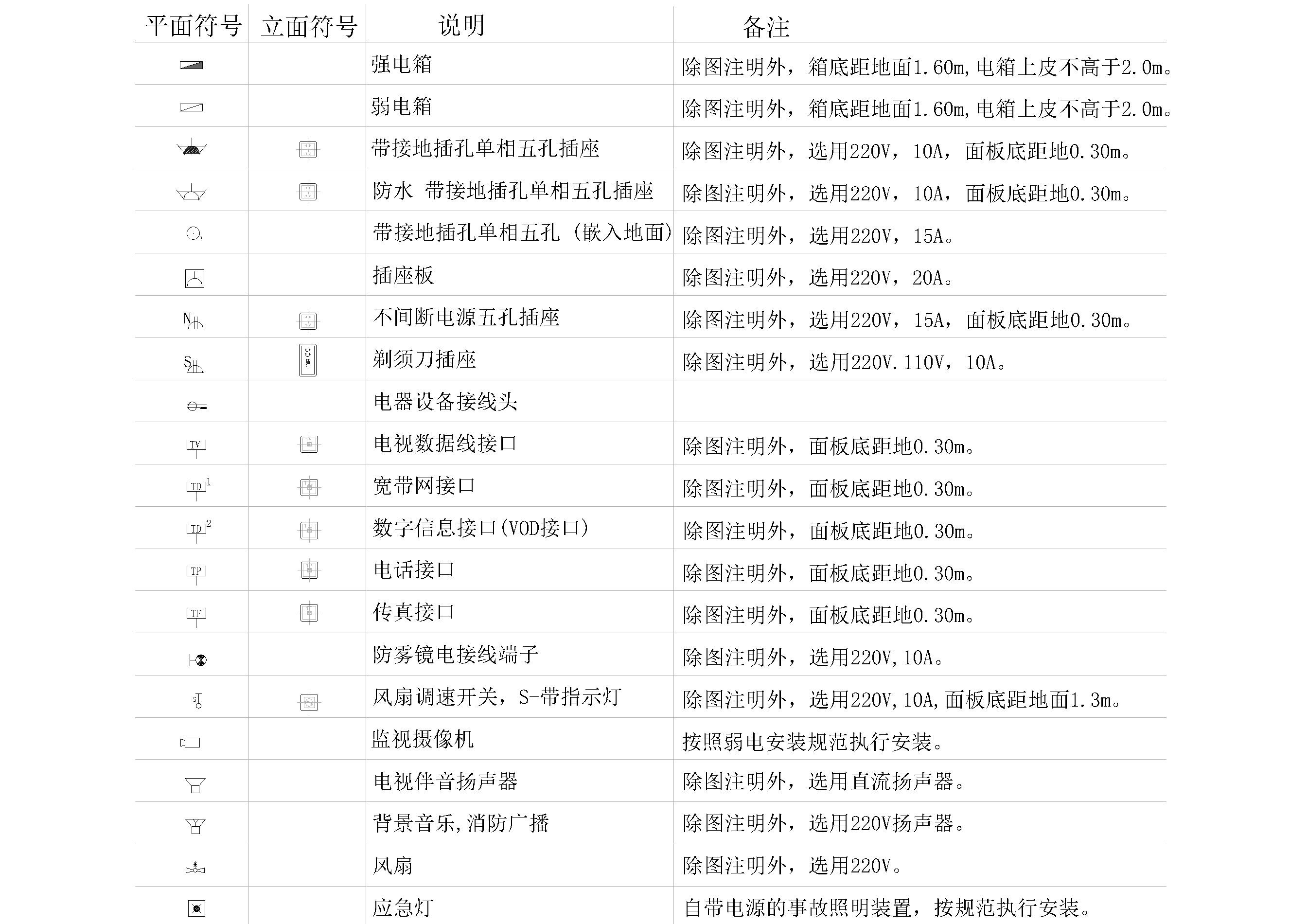 CAD超全制图符号合集