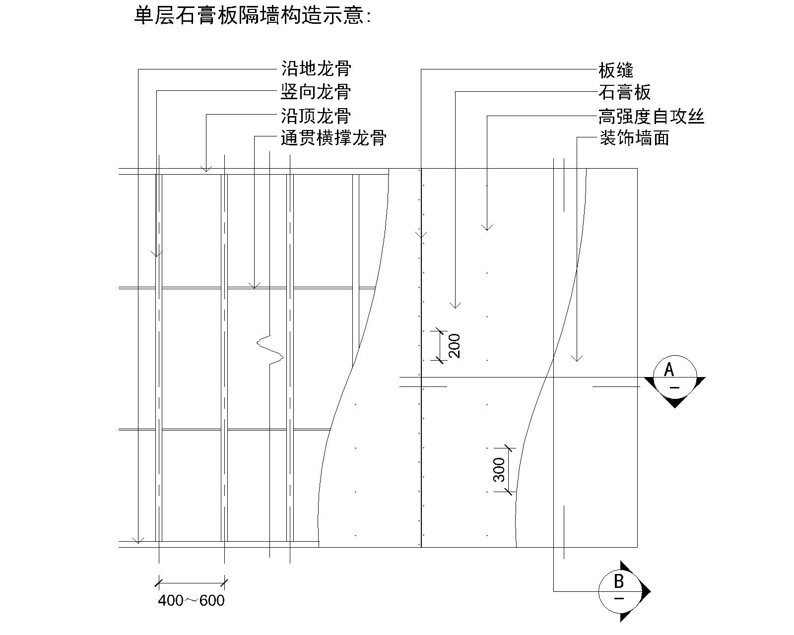 单层石膏板隔墙系统节点详图 墙面通用节点