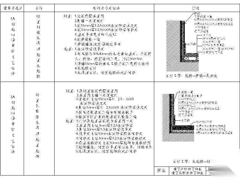 通用节点 墙地相接