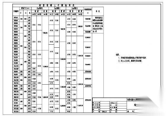 某设计院钢筋混凝土及钢牛腿图集（施工） 混凝土节点